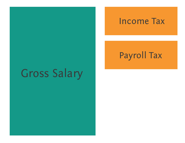The Dutch Tax System Deadlines & Essentials for Expats (2024) EMG