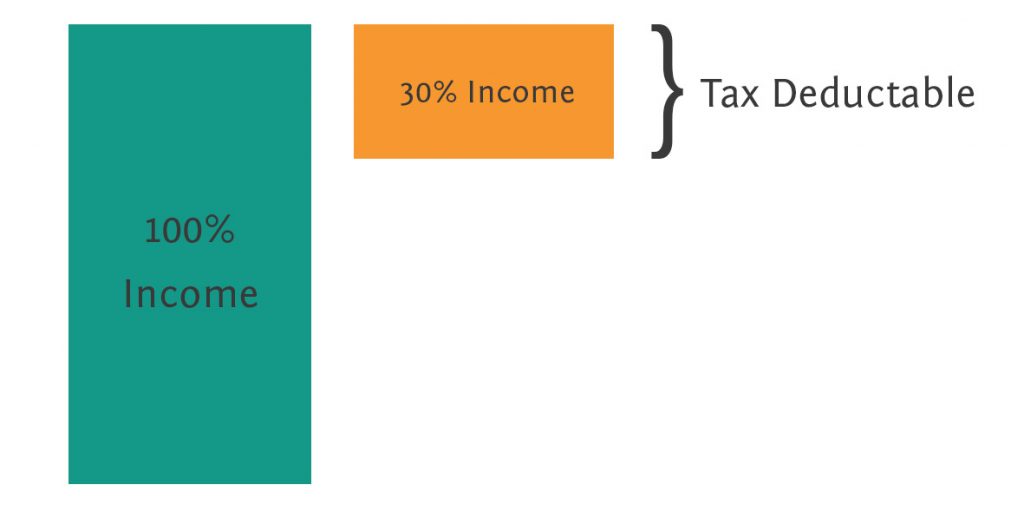 The Dutch Tax System Deadlines & Essentials for Expats (2024) EMG